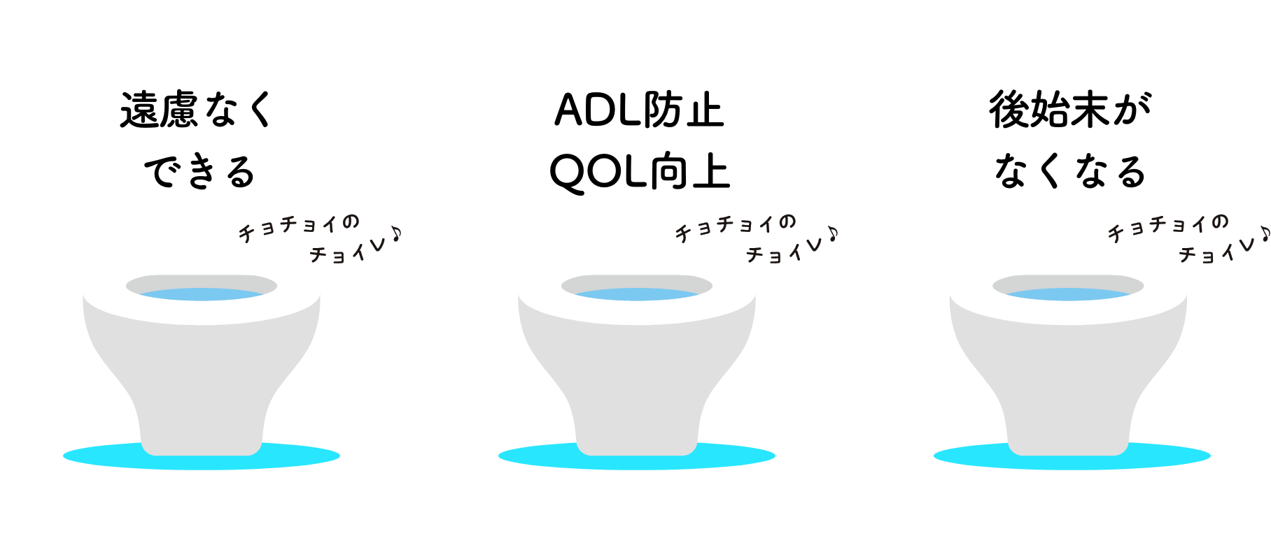 遠慮なくできる：介護してくれる人に気兼ねすることなくできる。　ADL防止QOL向上：トイレに移る際の自発性、利用者様の生活力向上。　後始末がなくなる：ボタンひとつで後片付け。バケツで捨てる必要なし。