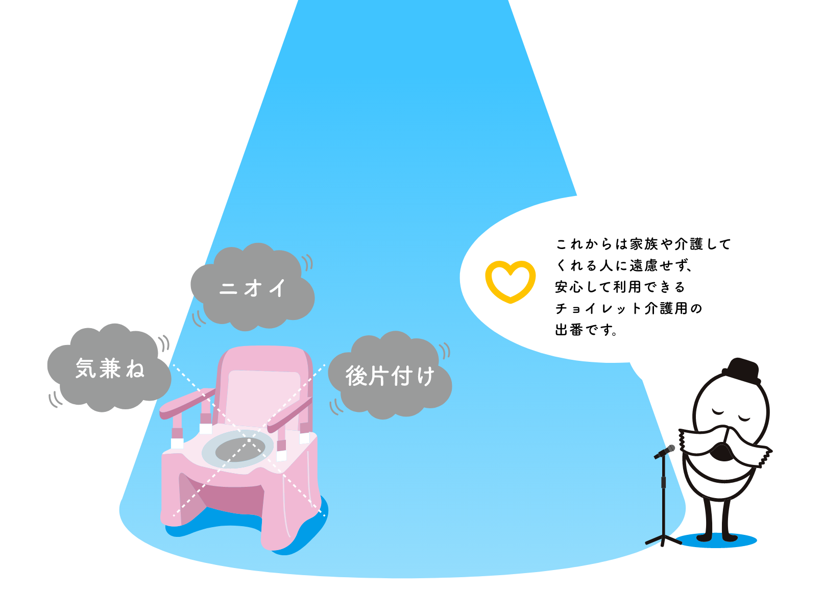 これからは家族や介護してくれる人に遠慮せず、安心して利用できるチョイレット介護用の出番です。