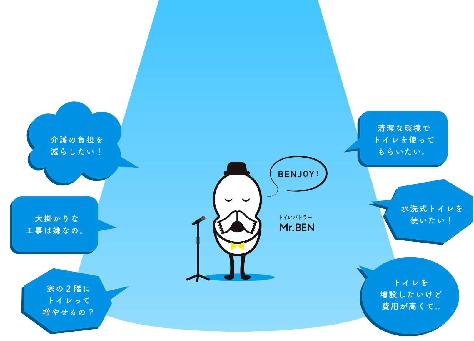 介護の負担を減らしたい！ 大掛かりな工事は嫌なの。 家の２階にトイレって増やせるの？ 清潔な環境でトイレを使ってもらいたい。 水洗式トイレを使いたい！ トイレを増設したいけど費用が高くて..